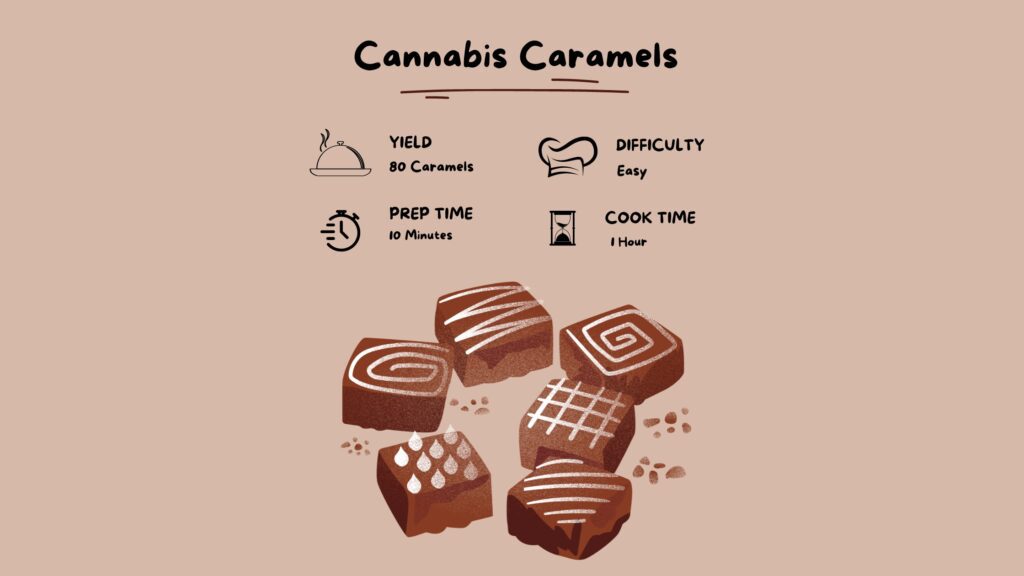 Cannabis or Marijuana Caramels