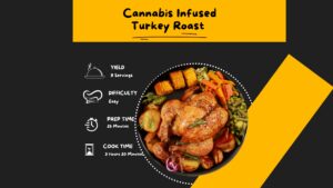 Cannabis Infused Turkey Roast (2240 × 1260 px)