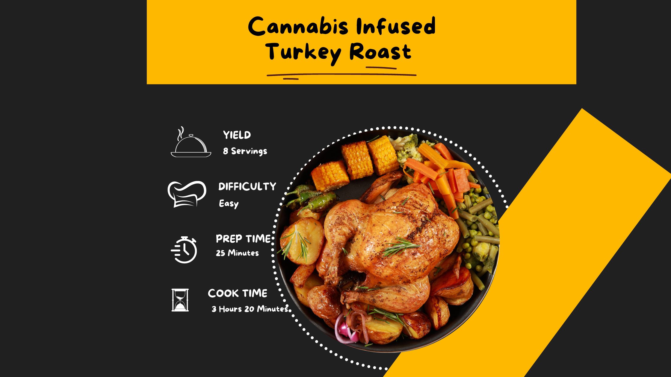 Cannabis or Marijuana Infused Turkey Roast
