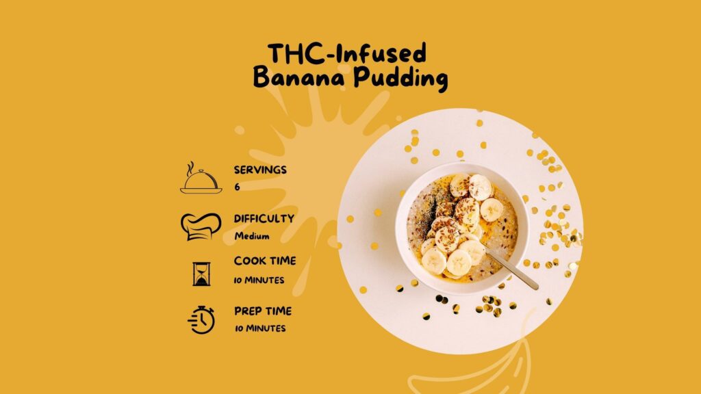 THC Cannabis or Marijuana infused Banana Pudding
