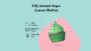 THC Cannabis or Marijuana Infused Vegan Carrot Muffins